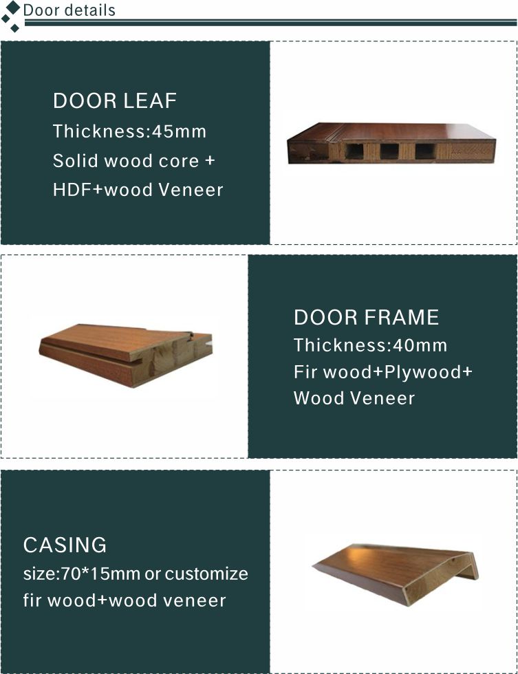 china MDF/HDF painted doors interior door flush series more than 5-panel doors on promotion