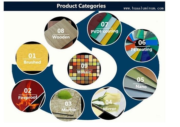 Fireproof 1220*2440mm Interior ACP Sheet ACP Building Material