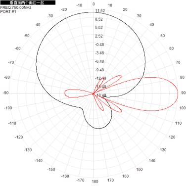 703-803M700M800M 12dbi eight-port dual-polarized directional antenna, which has the characteristic of forming a full-coverage pattern through