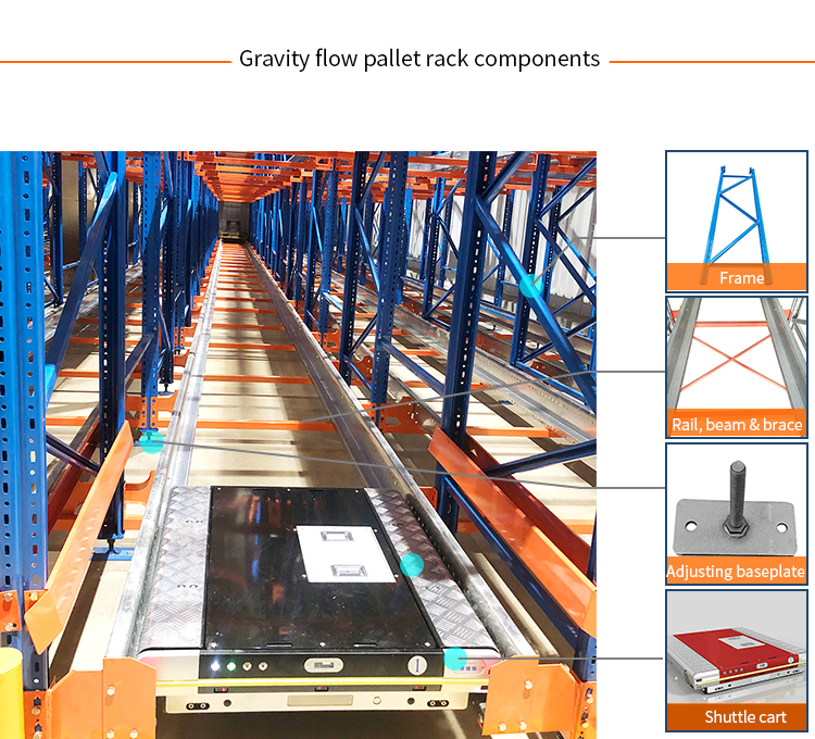 Automated Retrieval High Density Storage Radio Shuttle Pallet Rack for Warehouse Rack