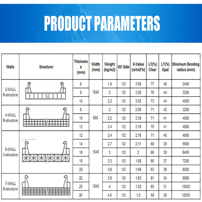 Transparent 2.1m Width Polycarbonate Hollow Sheet