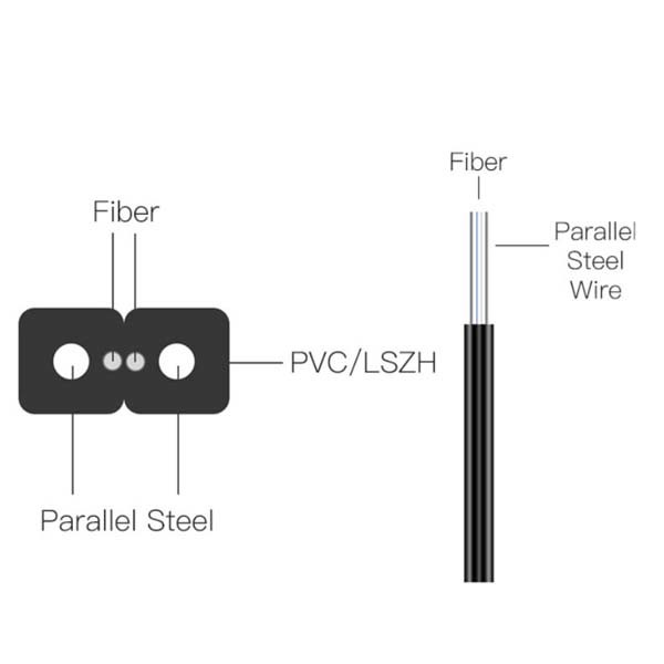 2 Core LSZH Sheath GJXH FTTH Fiber Optic Cable Single Mode