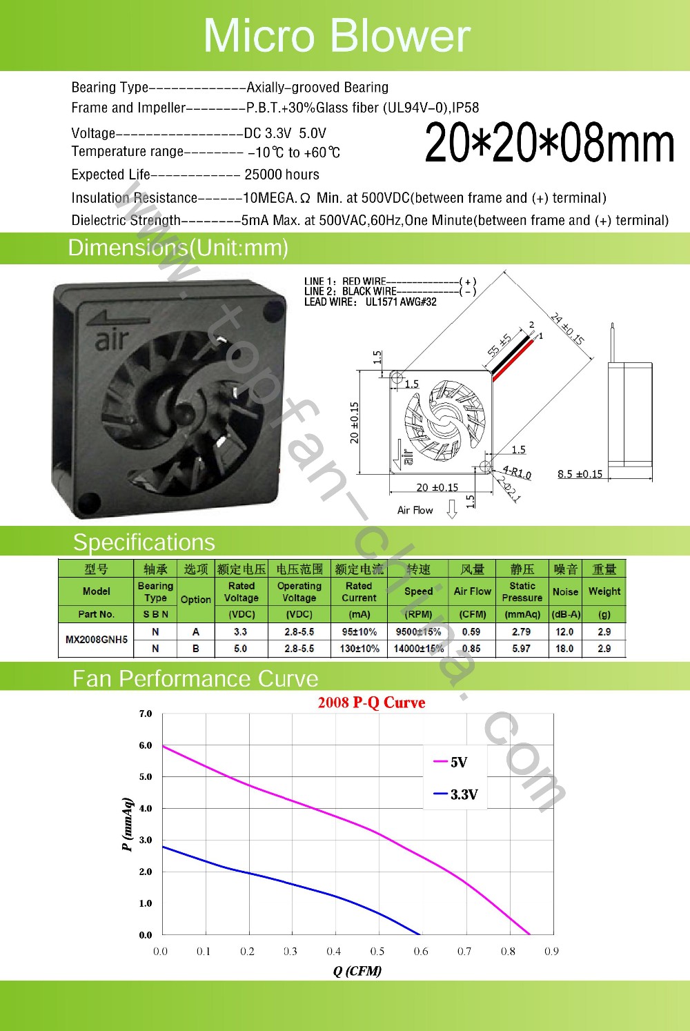 DC 5V Brushless 20mm×20mm×8mm Micro Blower Fan