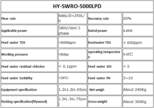5000LPH Containerized Water Treatment System Desalination Machine SS316L