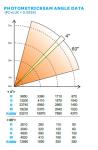 IP20 DMX-512 Zoom Moving Head Stage Lights For Wedding / Clubs / DJ Show