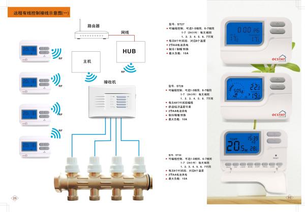 Quality 120V Programmable Thermostat , Thermostat For Air Conditioner for sale