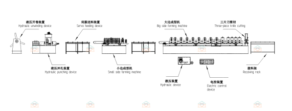 0.3mm 380v Chains Drive Cable Tray Roll Forming Machine
