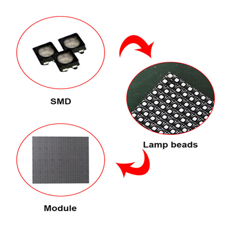 Concert Background Indoor P3.91 Full Color Led Display Module