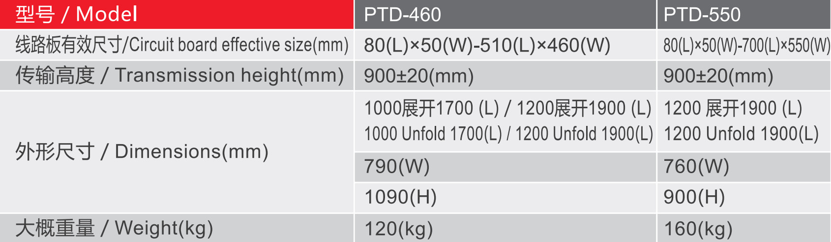 PTD Series Normally Opened Telescopic Gate Conveyor Single Phase