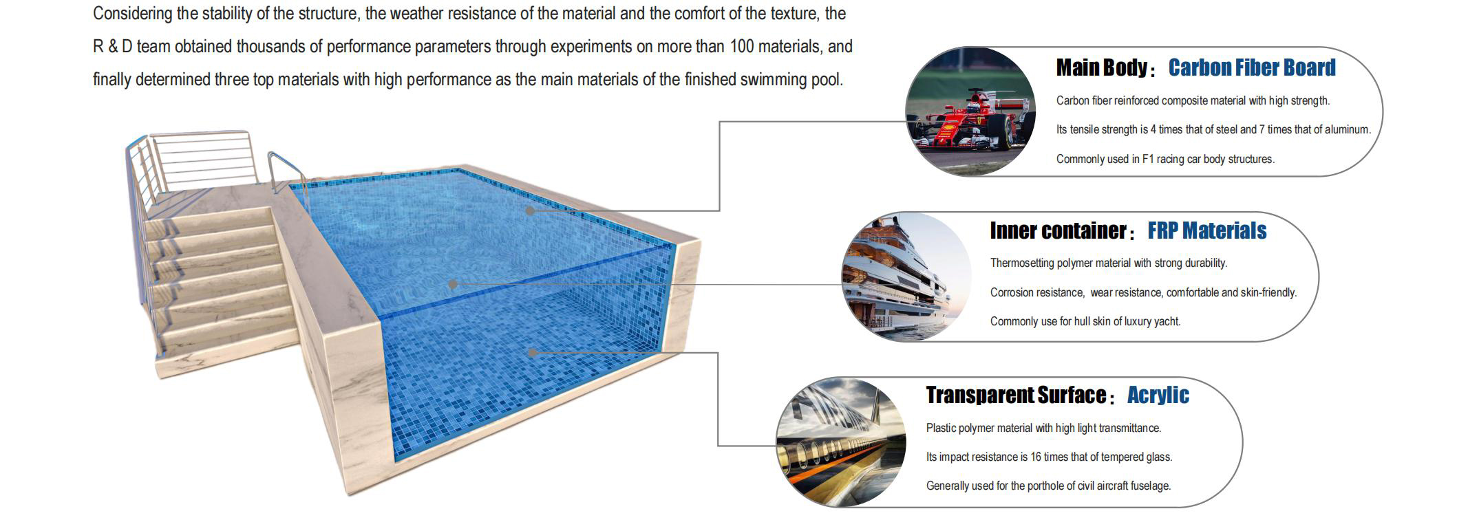 Jade Inlaid Marble Surface Material Swimming Pool With Acrylic Window For Easy Install