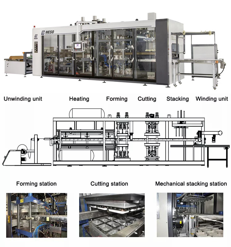 3KW Servo Disposable Plate Making Machine Industrial Vacuum Forming 2.7m