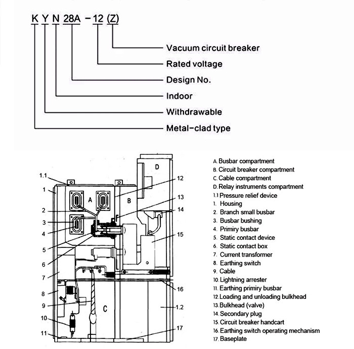 50Hz Frequency Switch Cabinet 630A/1250A Rated Current For Power System ISO9001