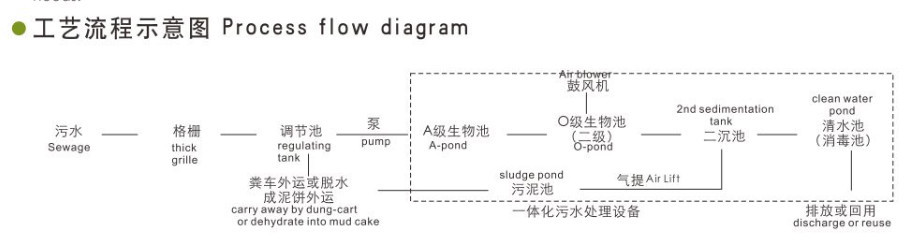 Small Scale Underground Wastewater Sewage Treatment Plant with 1000L/Hour Productivity
