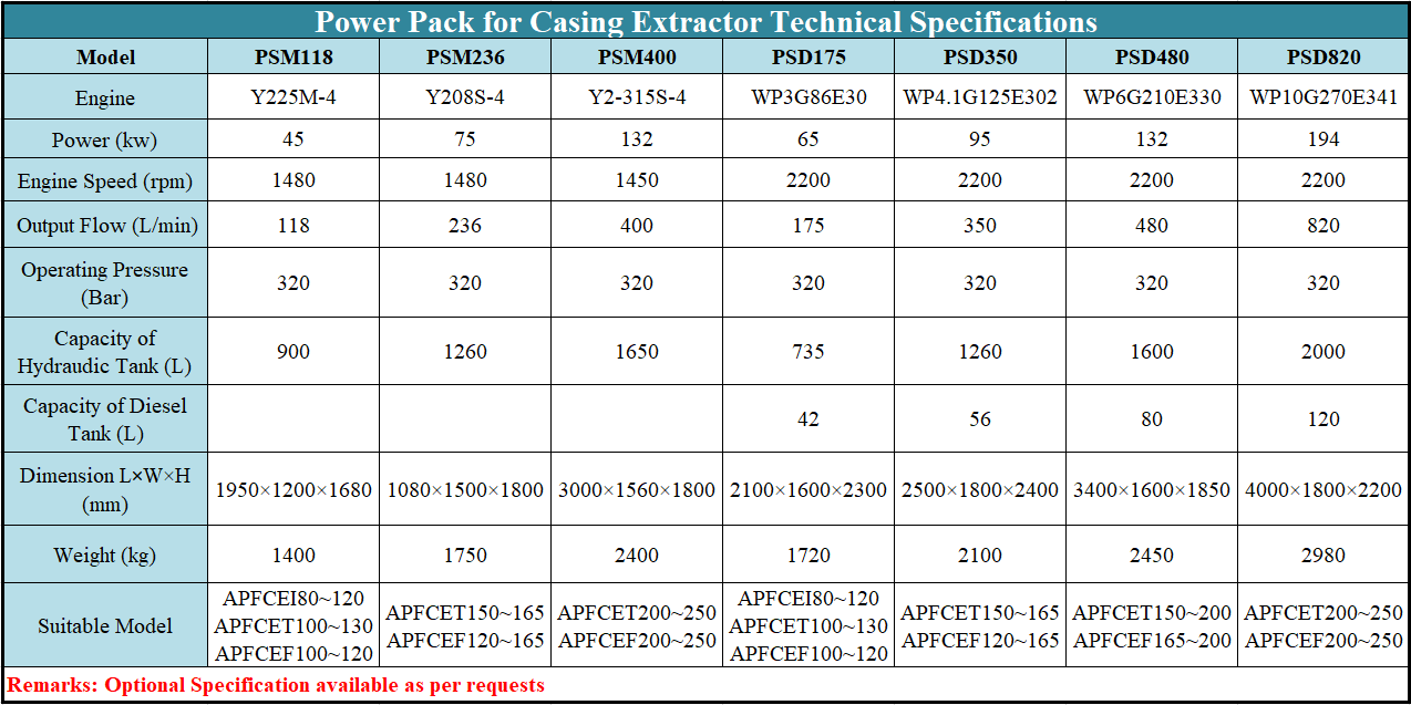 Hydraulic Casing Extractor Adjustable Jaw
