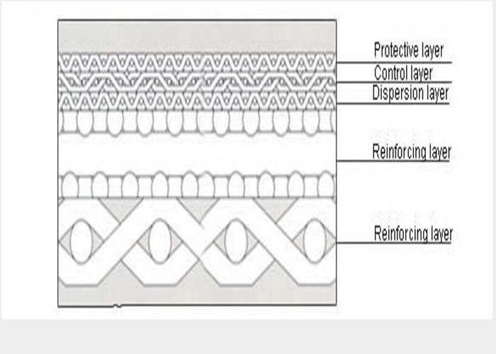 SS316 Sintered Mesh Screen 3 Layer / 2layer Acid And Alkali Resistance