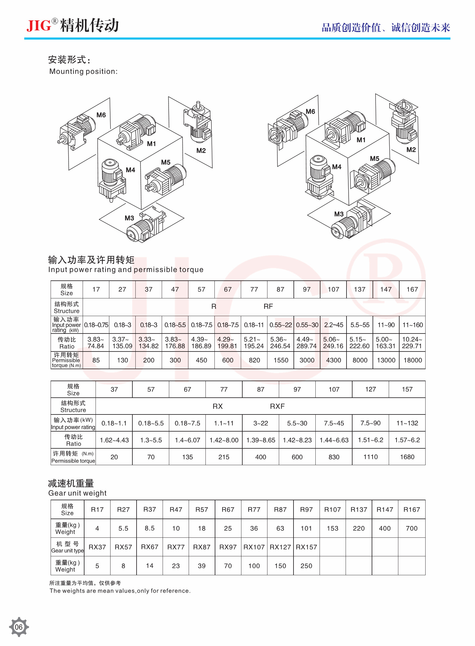 R Series Rigid Helical Gear Reducer Tooth Flank Helical Gear Units