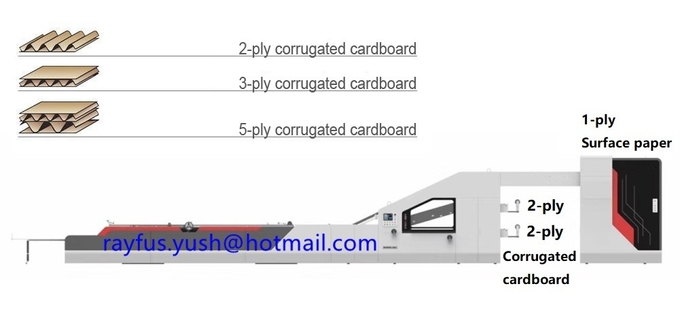 Semi-auto Flute Laminator, Single Faced Corrugated Sheet + Surface Paper laminate to 3-layer
