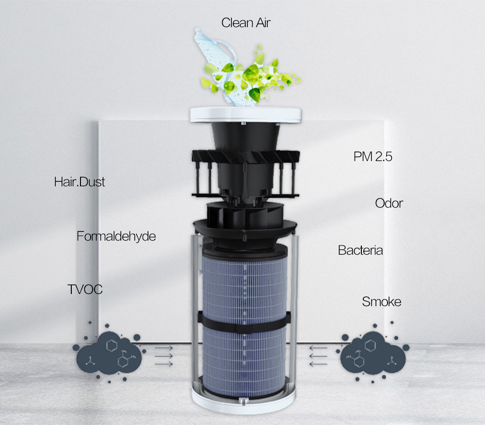 PM 2.5 Detection Pre Filter 220V 40W Hepa Air Purifier OEM Color