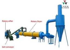Wholesale CE Approved 1000kgs/H Wood Sawdust Biomass Dryer from china suppliers