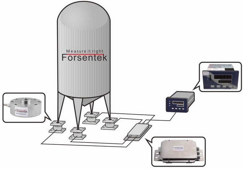 tank weighing system