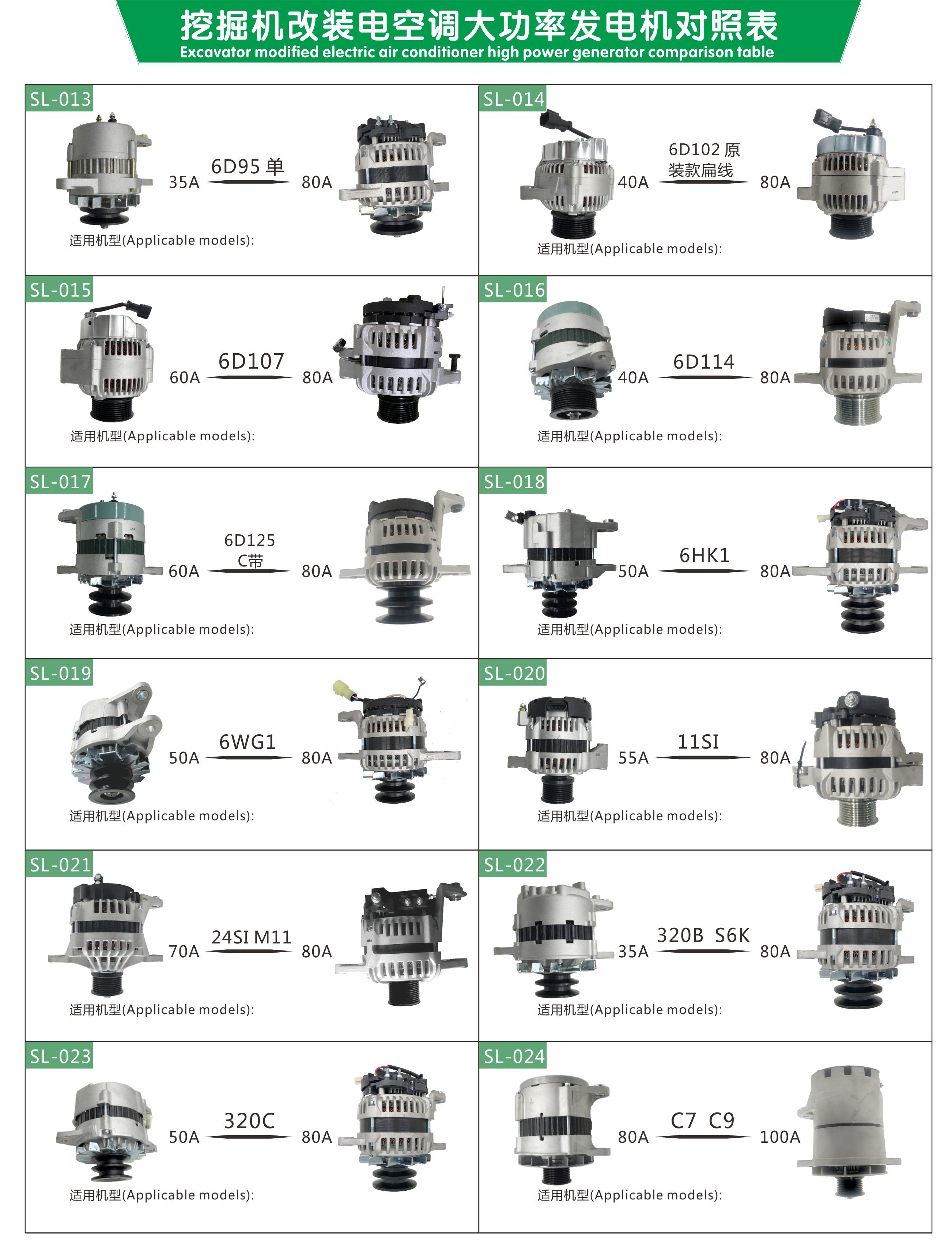 Excavator 24 Volt 4D31 High Power Alternator ME049165 AMT0244