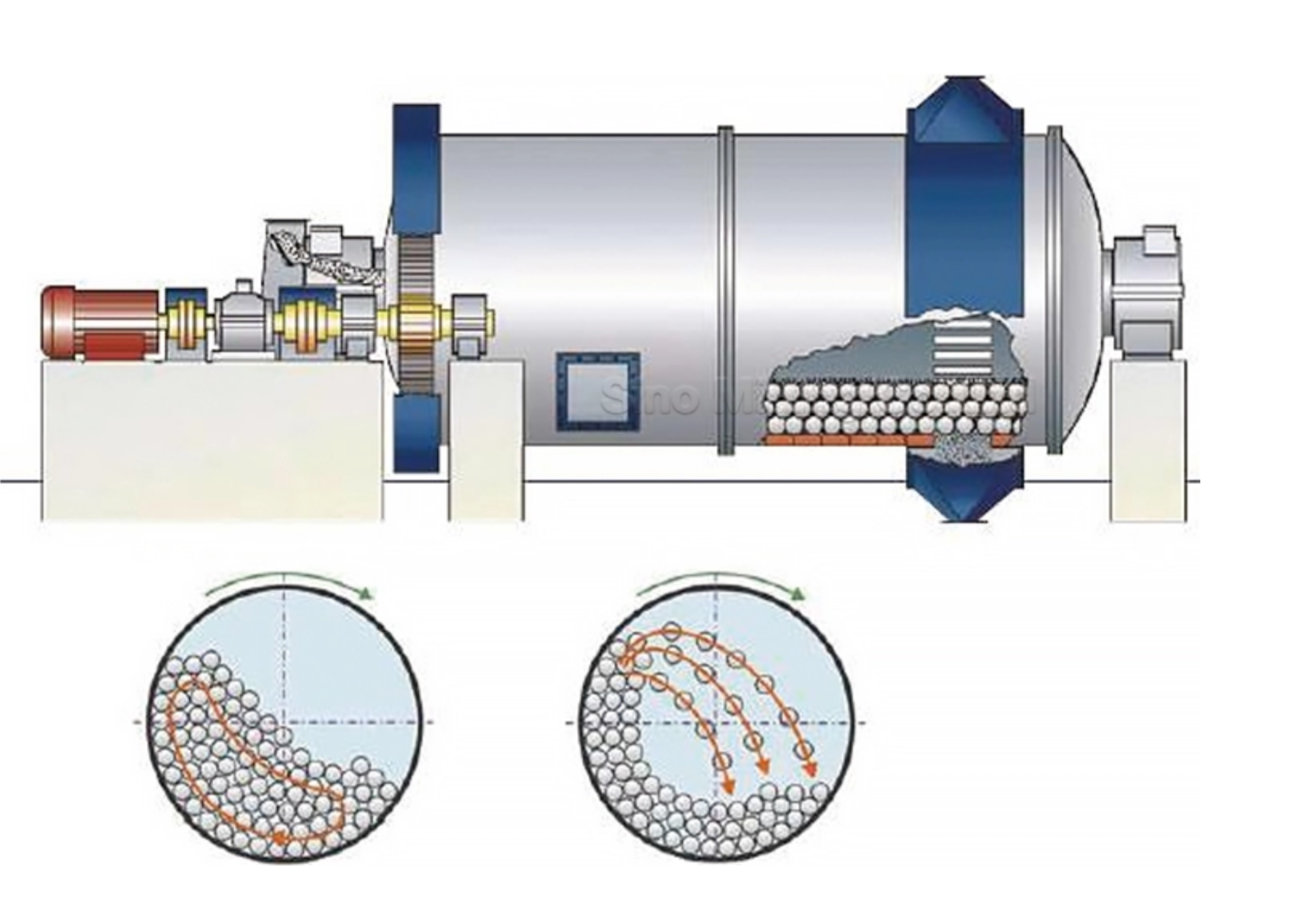 Ball grinding mill