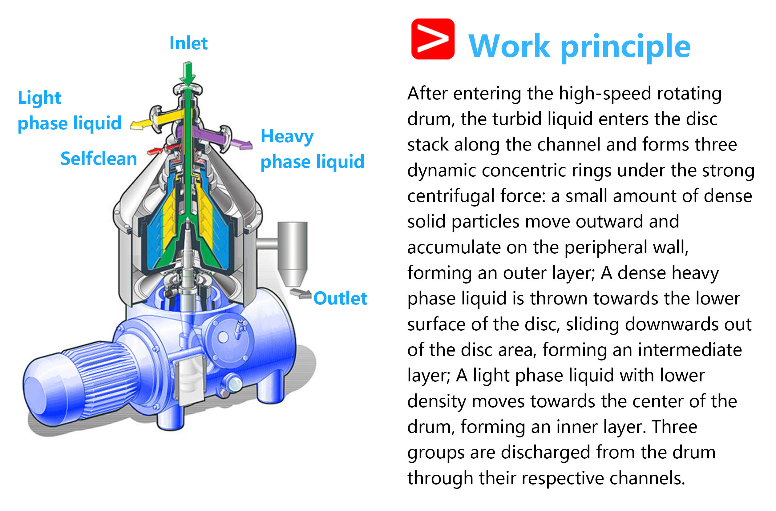 Disc Nozzle Centrifuge Machine (Disc Centrifuge Separator)