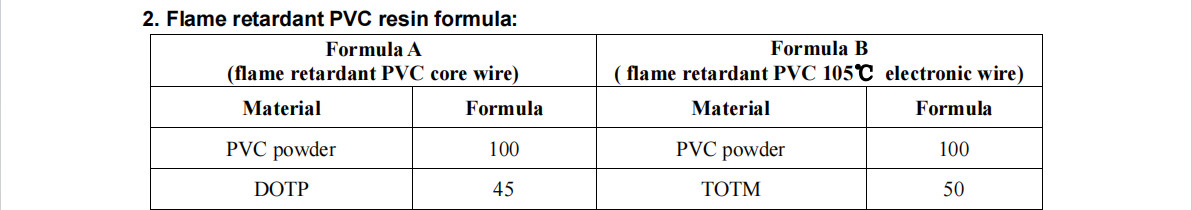 ST-1101 Environmentally Friendly ATO Replacement Flame Retardant