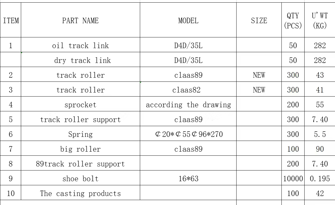 Main Customer ITR ITM Farms Claas 82/89 Harvester Triangular Tracks for Harvesting