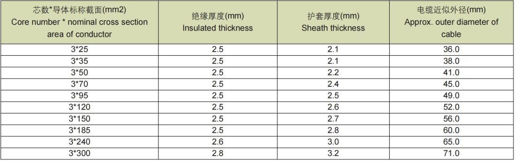 XLPE Insulation Flame Retardant Power Cable 8.7/10kv for Coal Mine