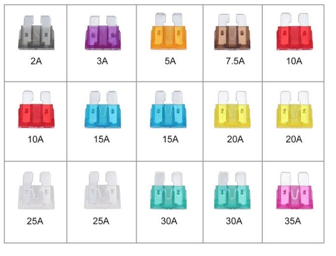 40A 32V 58V ATO ATC ATY Auto Blade Fuse Automotive Standard Medium Low For Car