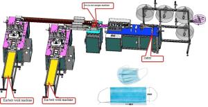 Wholesale Face mask making machine / Medical nonwoven face mask production line from china suppliers