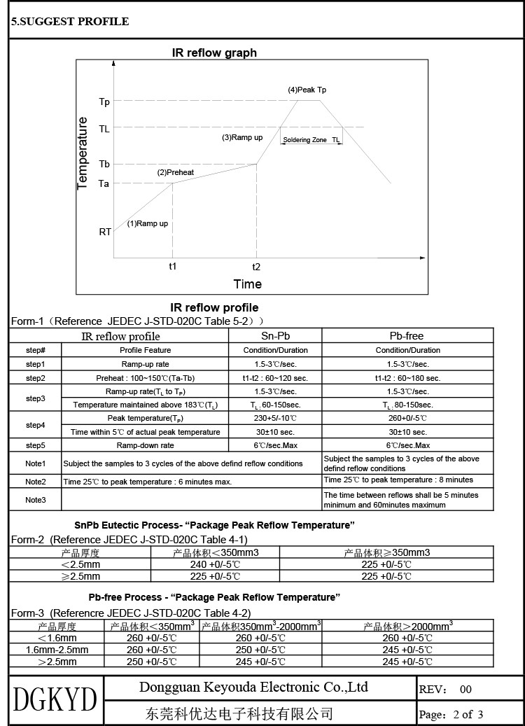 KTGP2404SR 1000BASE-TX Integrated Ethernet Transformer Gigabit Ethernet Filter POE 24PIN SMD