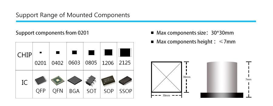 Pick and Place Machine SMT HW-T4-44F/50F Quick and Easy: Streamlined Chip Mounting for Improved Efficiency