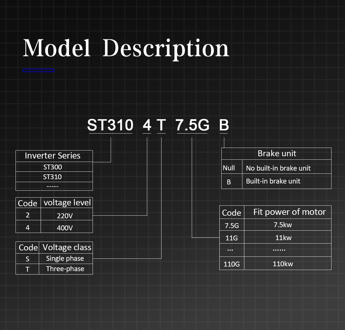 ABS + PC AC Frequency Inverter 5.5KW 55KW For Asynchronous Motor