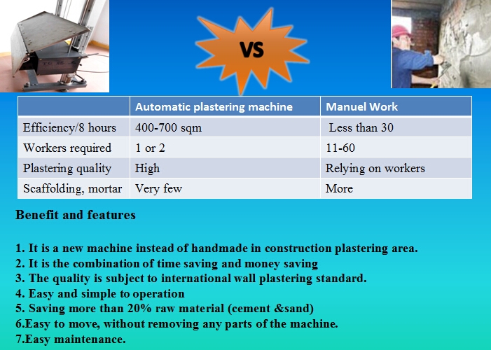Wall Automatic Rendering Machine with Plastering Mortar on The Wall