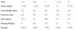 1 Inch 4 Tiers DN25 Dancing Fountain Nozzles