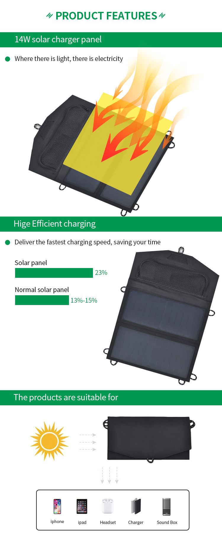 EU Warehouse A2 14W 6V Solar Energy System USB Low Power 3 Sockets Folding Portable Solar Panel For Camping