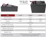 72V 20AH LifePO4 Battery Pack For Motorcycle / Replacement Lead Acid Battery