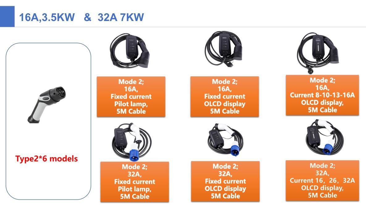 IEC62196-2 mode2 charger 7kw single phase fixed current with display portable ev charger for electric vehicle charging