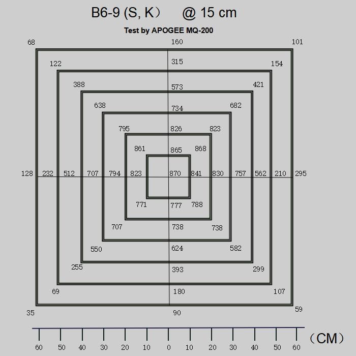 Dimmable 360 Watt LED Grow Light With Timer No Lens OEM / ODM Available