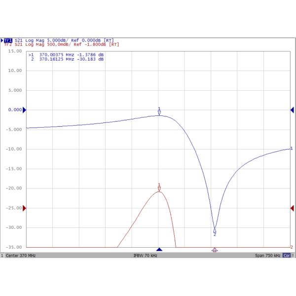 Surface Acoustic Wave SAW Resonators 369.925MHz To 370.075MHz