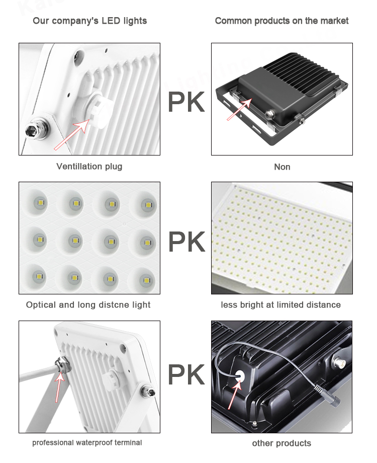 120 Degree Angle 4500lm Outdoor LED Flood Lights 50W