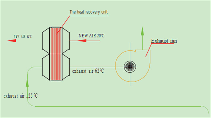 Good Compatibility 316L Waste Heat Recovery System