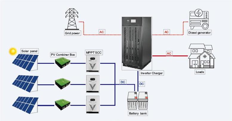Apply to Off Grid Solar System Three Phase Power Frequency Inverter 200KW Solar Inverter Charger
