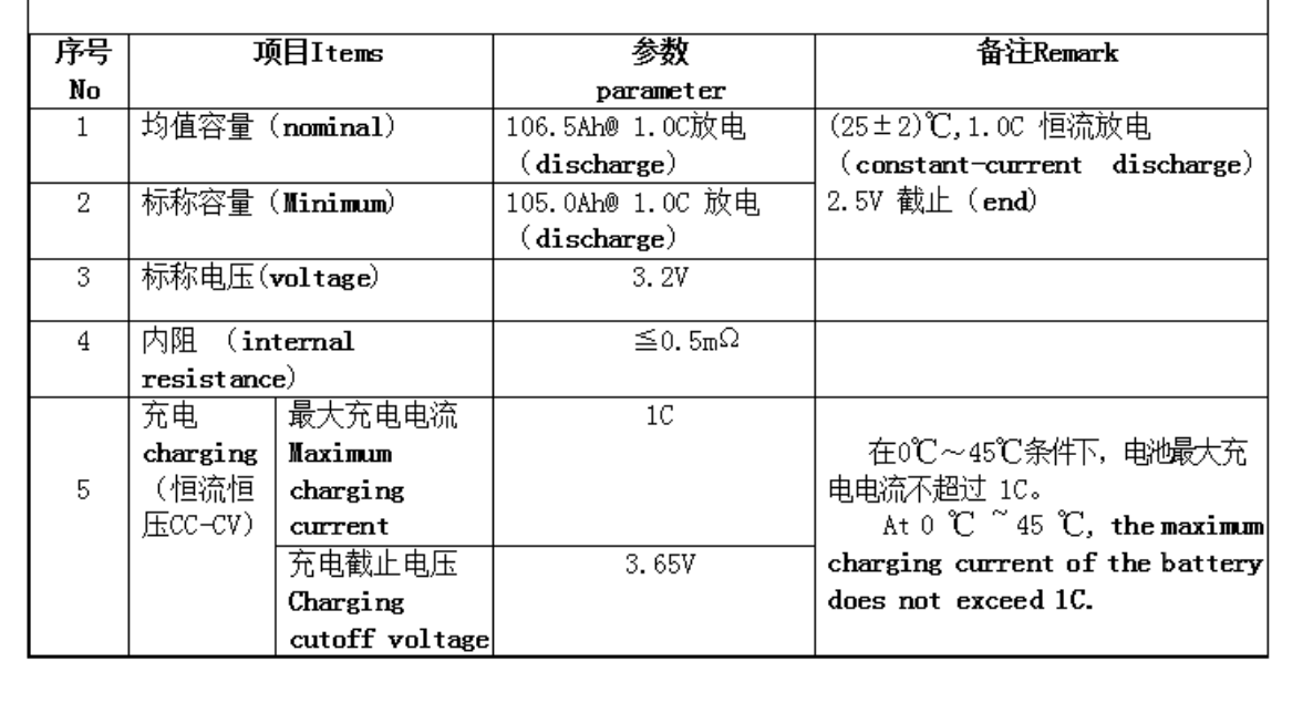 M4 Thread Lifep04 3.2V LFP Lithium Ion Battery 3500 Cycles