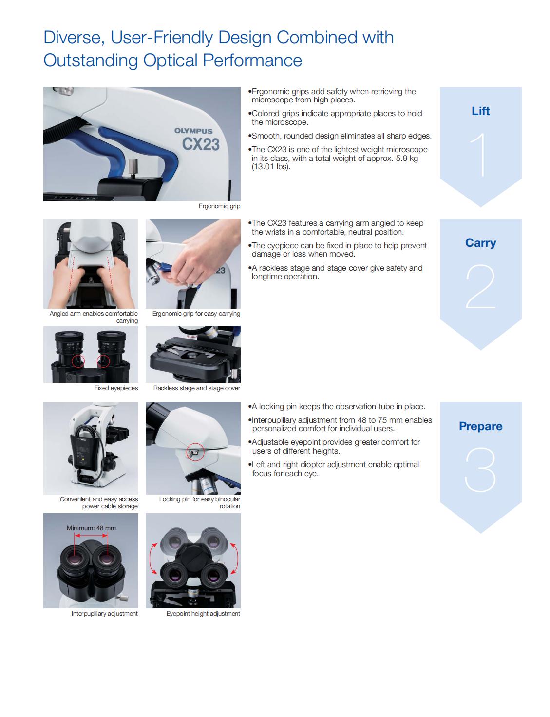 high quality factory price for the Medical Digital CX23 Biological Microscope for laboratory