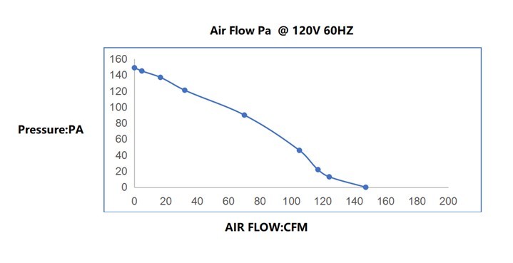 65MM High Air Volume Cross Flow Fan Motor 46W 120V 60Hz UL Agency