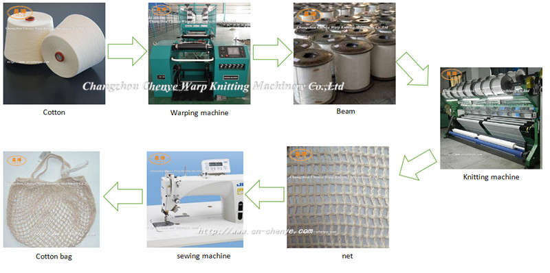Single Needle Bar Raschel Net Machine , Cotton Net Mesh Bag Knitting Machine
