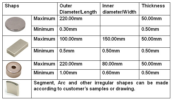SmCo24 SmCo26 SmCo28 SmCo30 Strong Smco Magnet Disc Shape
